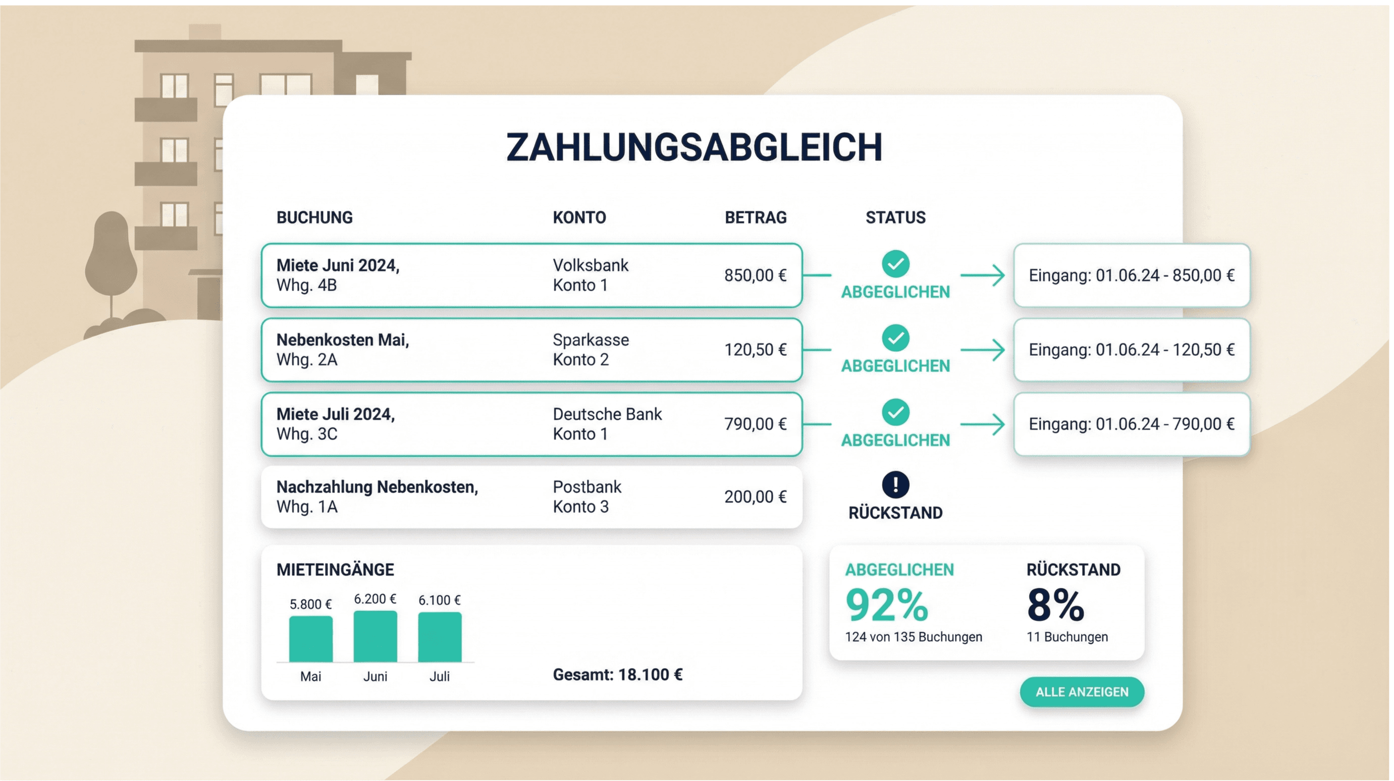 Zahlungsabgleich & Buchungen Visual