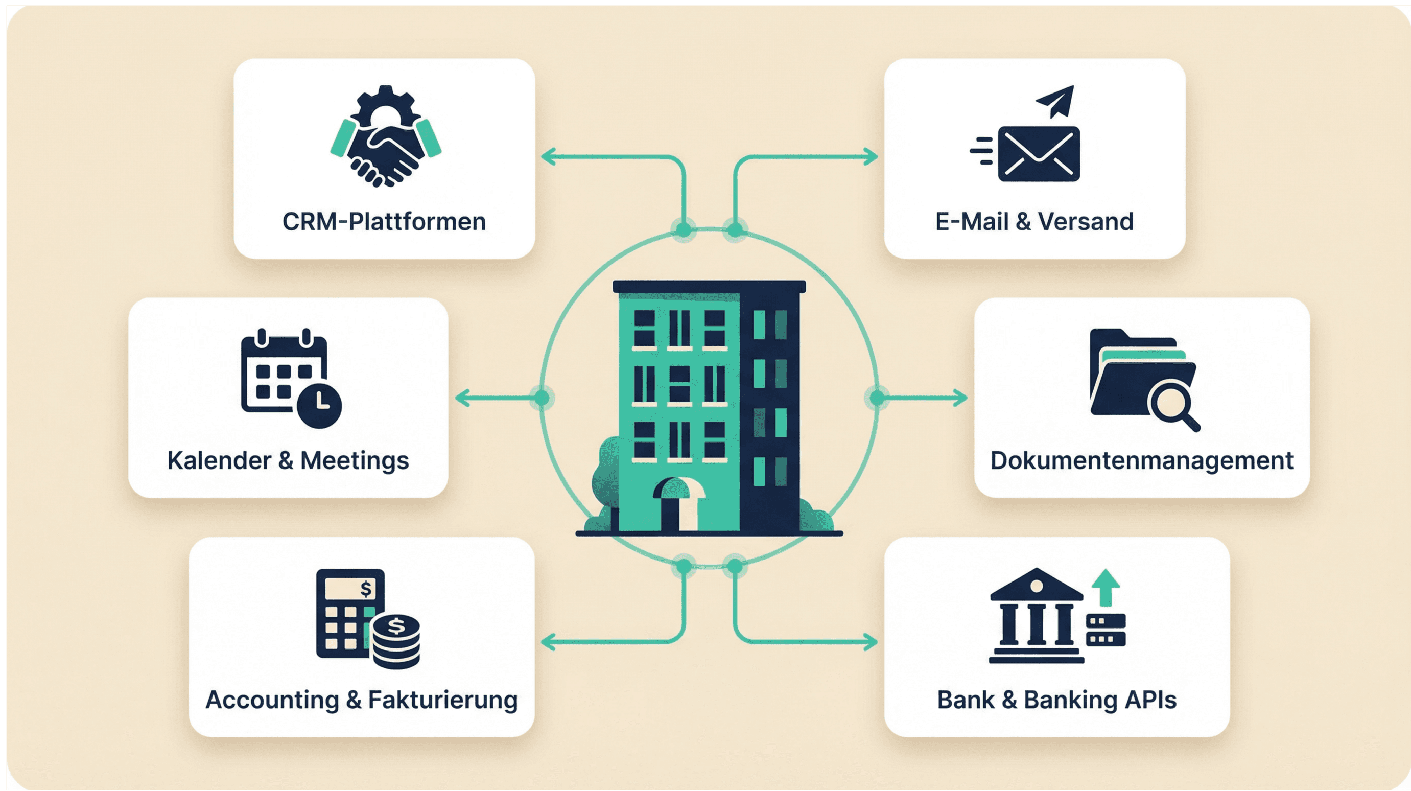 Plug & Flow Visualisierung